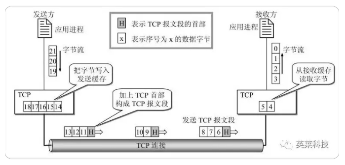 查香港传真最准资料
