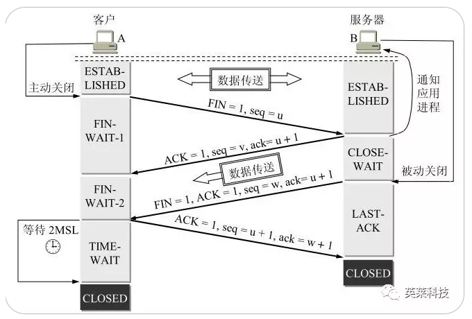 查香港传真最准资料
