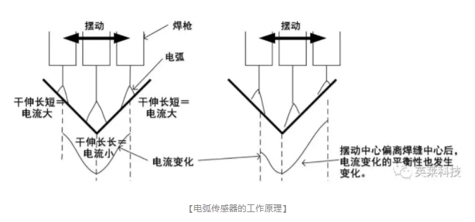 查香港传真最准资料
