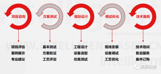 查香港传真最准资料