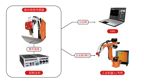 查香港传真最准资料